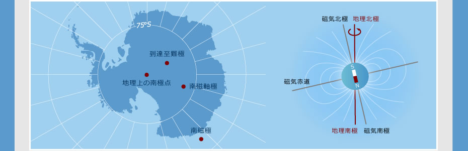 ４つの南極点 イメージ